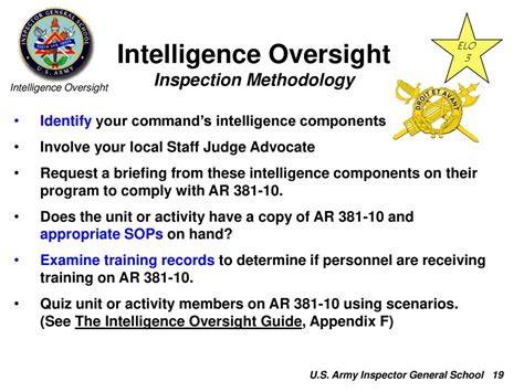 intelligence oversight training manual